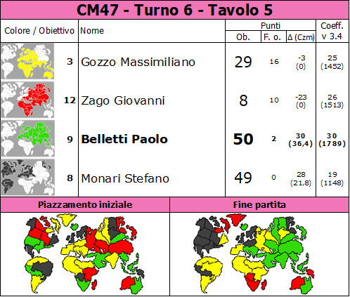 Nome:   6T5.jpg
Visite:  42
Grandezza:  117.6 KB