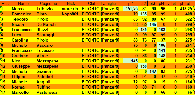 Nome:   classifica_4.png
Visite:  94
Grandezza:  40.8 KB