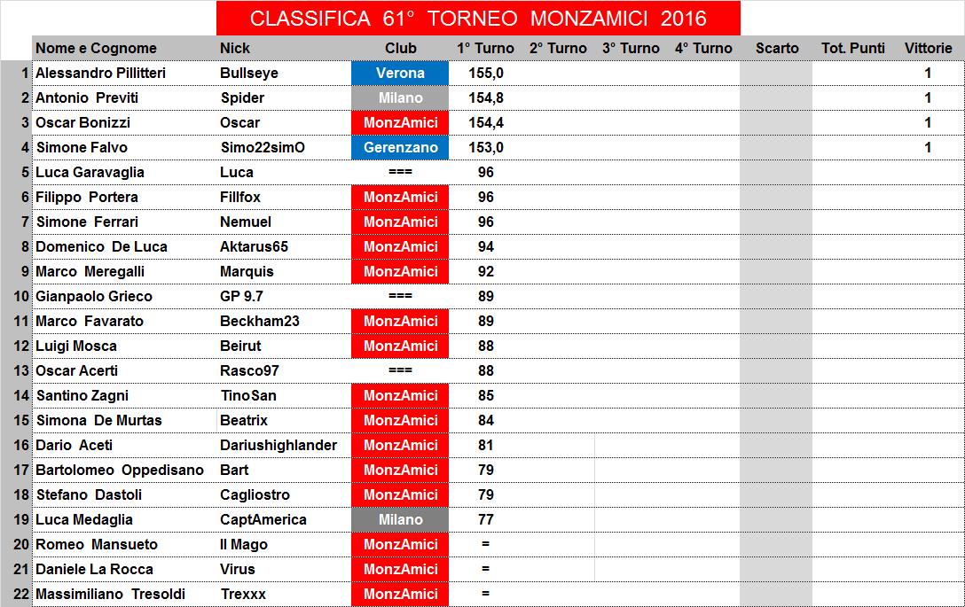 Nome:   61,1,C.jpg
Visite:  148
Grandezza:  155.9 KB