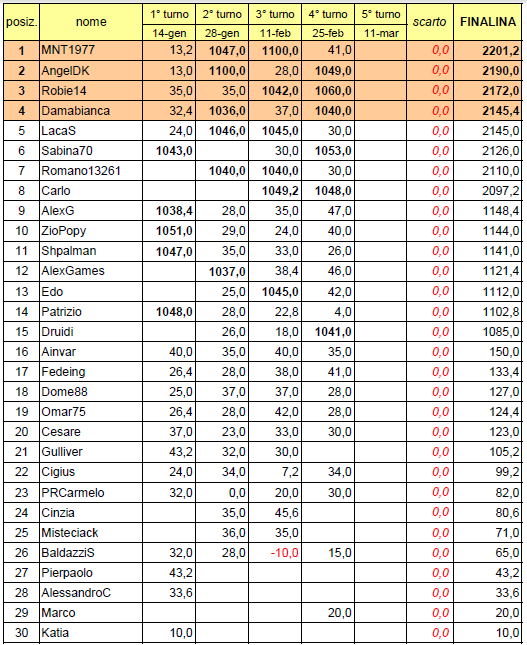 Nome:   20140225cla.PNG
Visite:  175
Grandezza:  63.2 KB