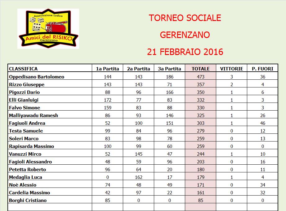 Nome:   Classifica sociale.JPG
Visite:  173
Grandezza:  113.6 KB