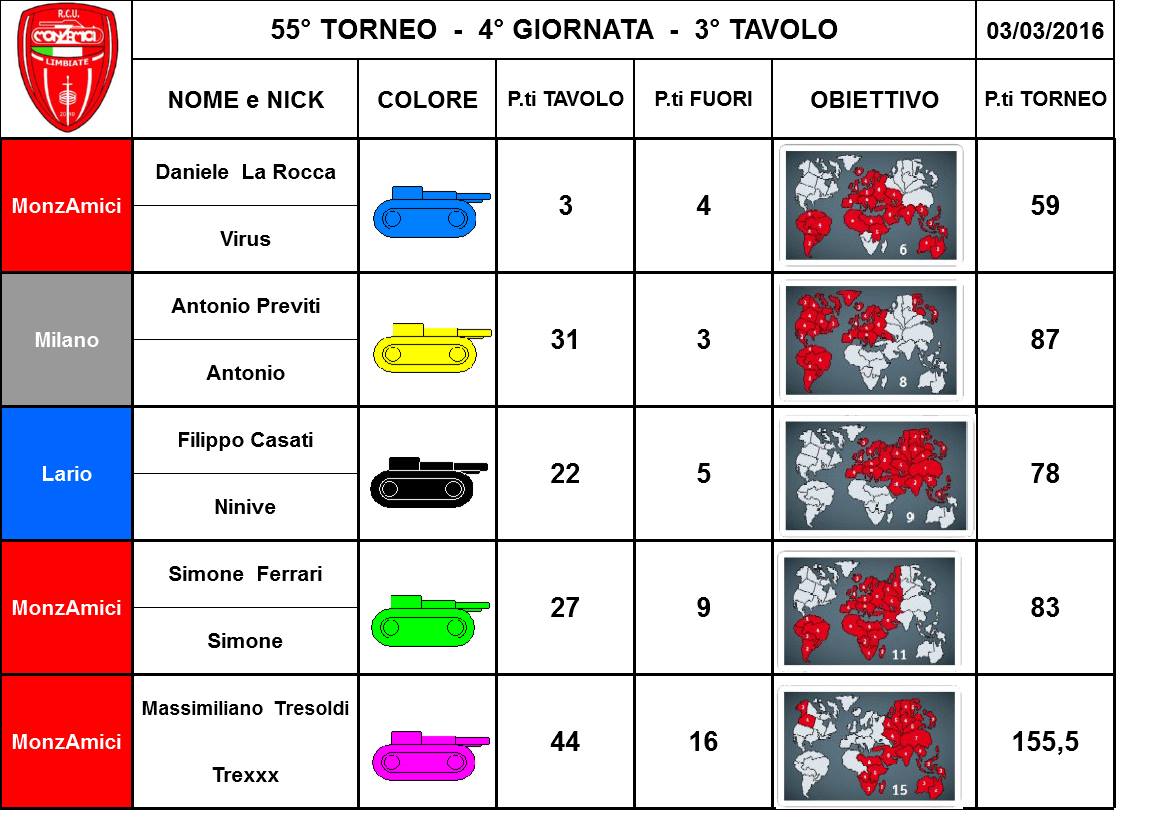 Nome:   55,4,3.jpg
Visite:  128
Grandezza:  113.1 KB