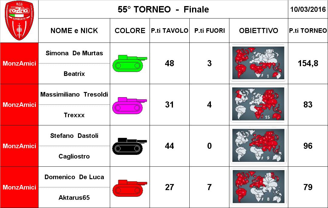 Nome:   Finale.jpg
Visite:  121
Grandezza:  90.5 KB