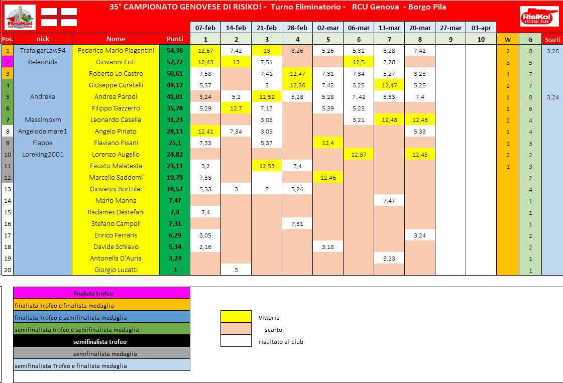 Nome:   schema classifica 8° turno.jpg
Visite:  31
Grandezza:  238.7 KB