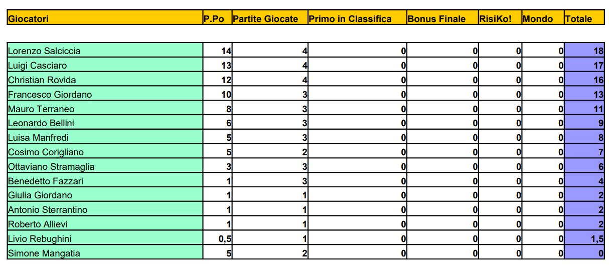 Nome:   04 - TPF - MGP - 27 10 2022.JPG
Visite:  77
Grandezza:  120.2 KB