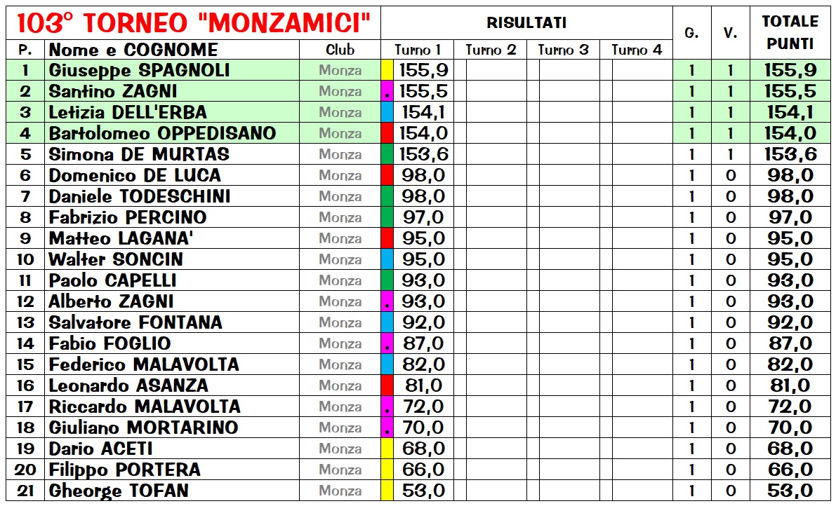 Nome:   R103_1_class.jpg
Visite:  174
Grandezza:  373.0 KB