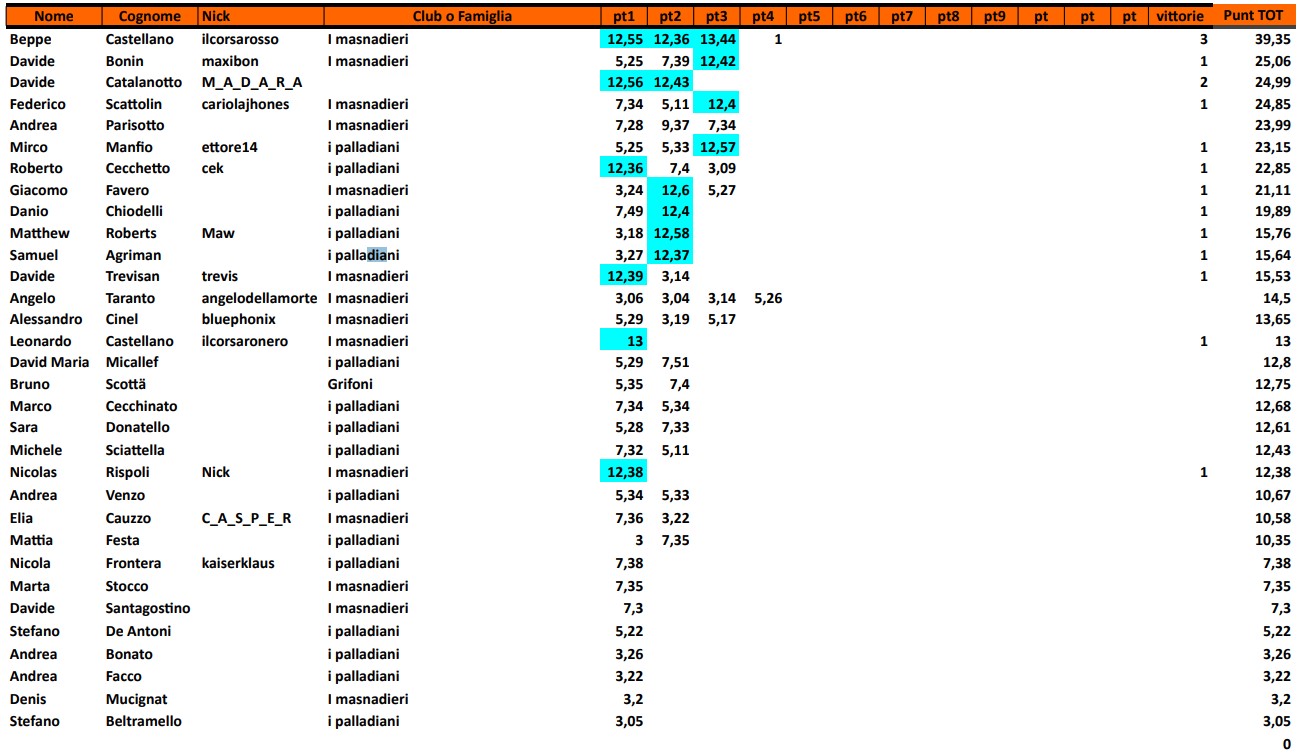 Nome:   classifica.jpg
Visite:  808
Grandezza:  181.8 KB