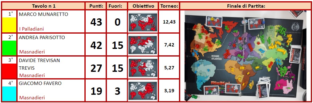 Nome:   vit marco.jpg
Visite:  782
Grandezza:  196.1 KB