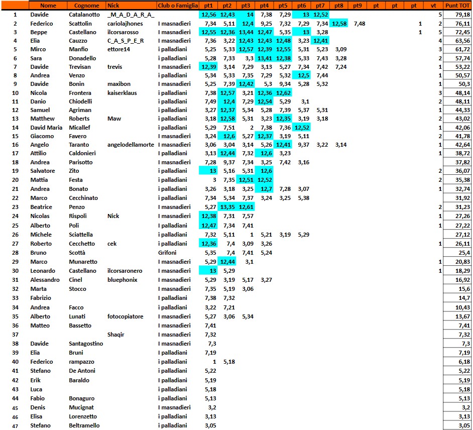 Nome:   clasifica 7 turno .jpg
Visite:  665
Grandezza:  247.8 KB