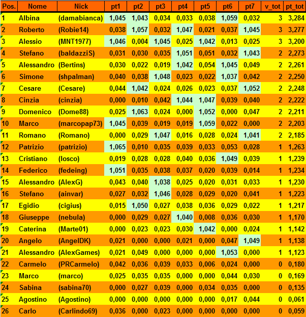 Nome:   20160405cla1.png
Visite:  291
Grandezza:  54.8 KB