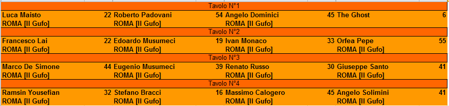 Nome:   XVIII Campionato 5° Turno.PNG
Visite:  188
Grandezza:  13.7 KB