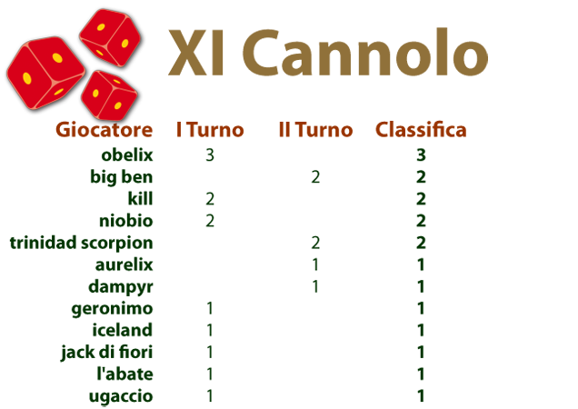 Nome:   X.2 cannolo.png
Visite:  379
Grandezza:  68.0 KB