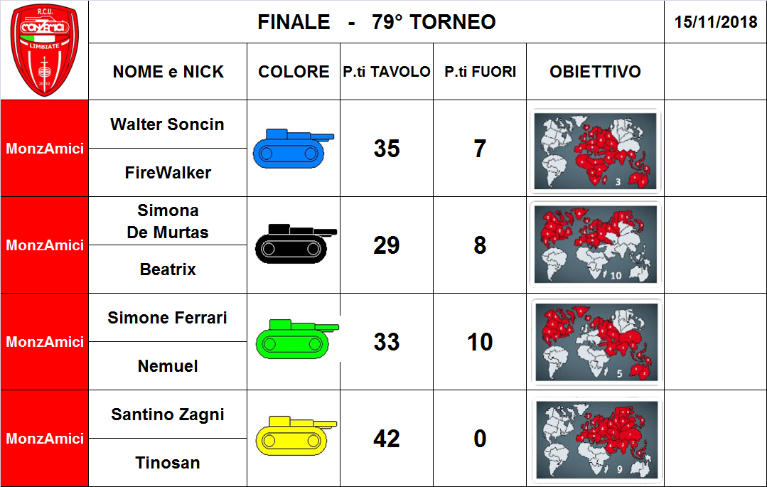 Nome:   finale 79°.png
Visite:  161
Grandezza:  280.2 KB