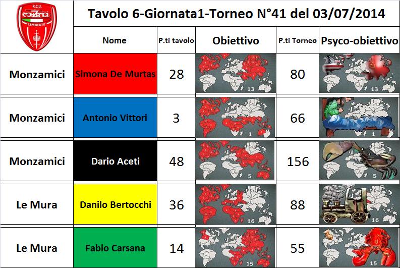 Nome:   tav.6.jpg
Visite:  198
Grandezza:  95.4 KB