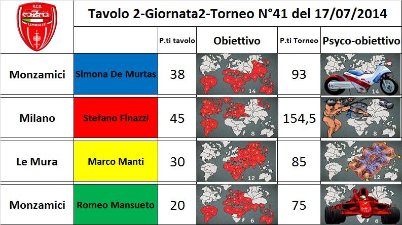 Nome:   tav.2.jpg
Visite:  168
Grandezza:  79.5 KB