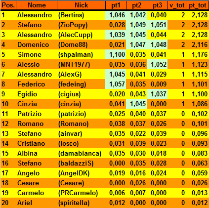 Nome:   20170418cla1.png
Visite:  281
Grandezza:  25.3 KB