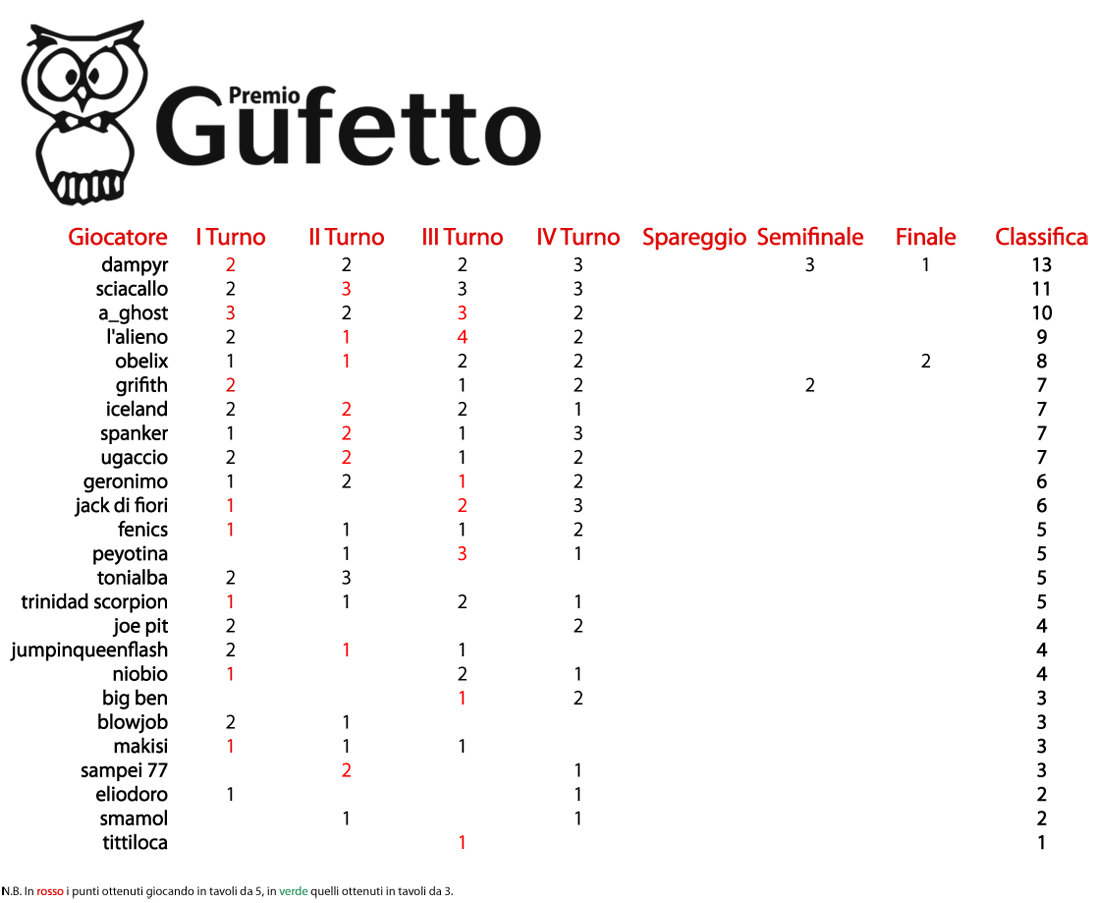 Nome:   160502 I_f gufetto.png
Visite:  77
Grandezza:  140.3 KB