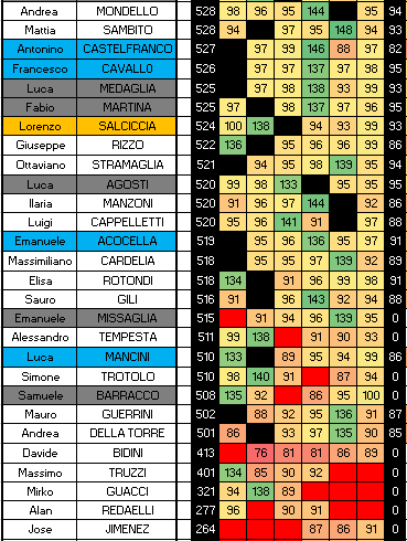 Nome:   CLASS 6C.PNG
Visite:  304
Grandezza:  31.4 KB