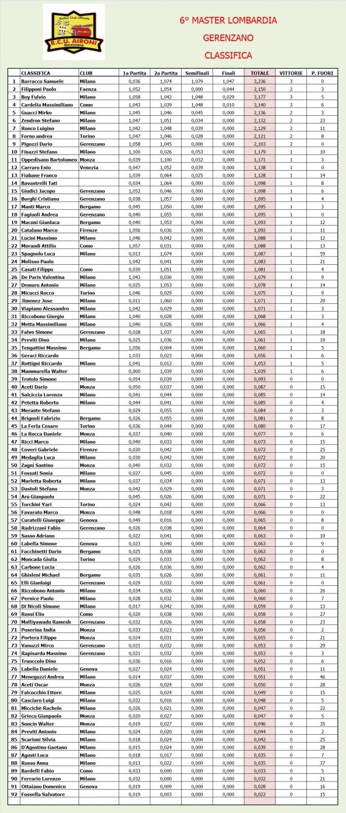 Nome:   Classifica.jpg
Visite:  350
Grandezza:  282.7 KB