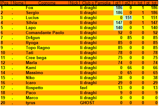 Nome:   classifica 1 turno 5 campionato.png
Visite:  314
Grandezza:  23.3 KB