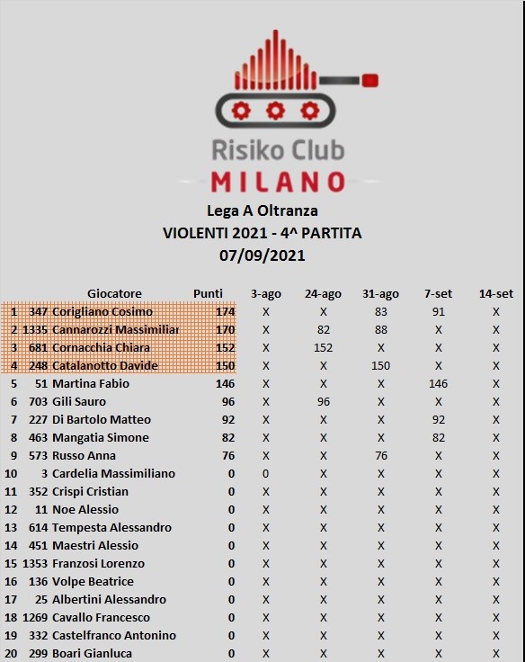 Nome:   Classifica Lega A Oltranza.jpg
Visite:  198
Grandezza:  92.6 KB