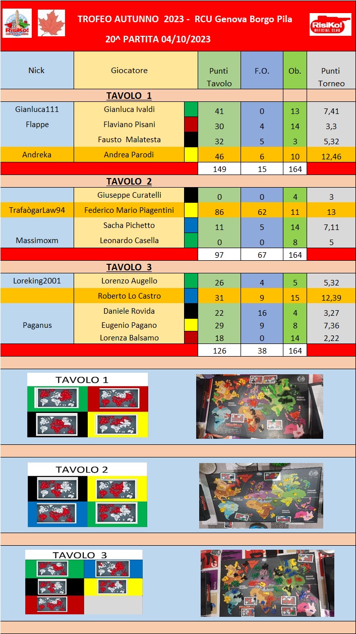 Nome:   Tavoli 20^ partita.jpg
Visite:  68
Grandezza:  293.4 KB