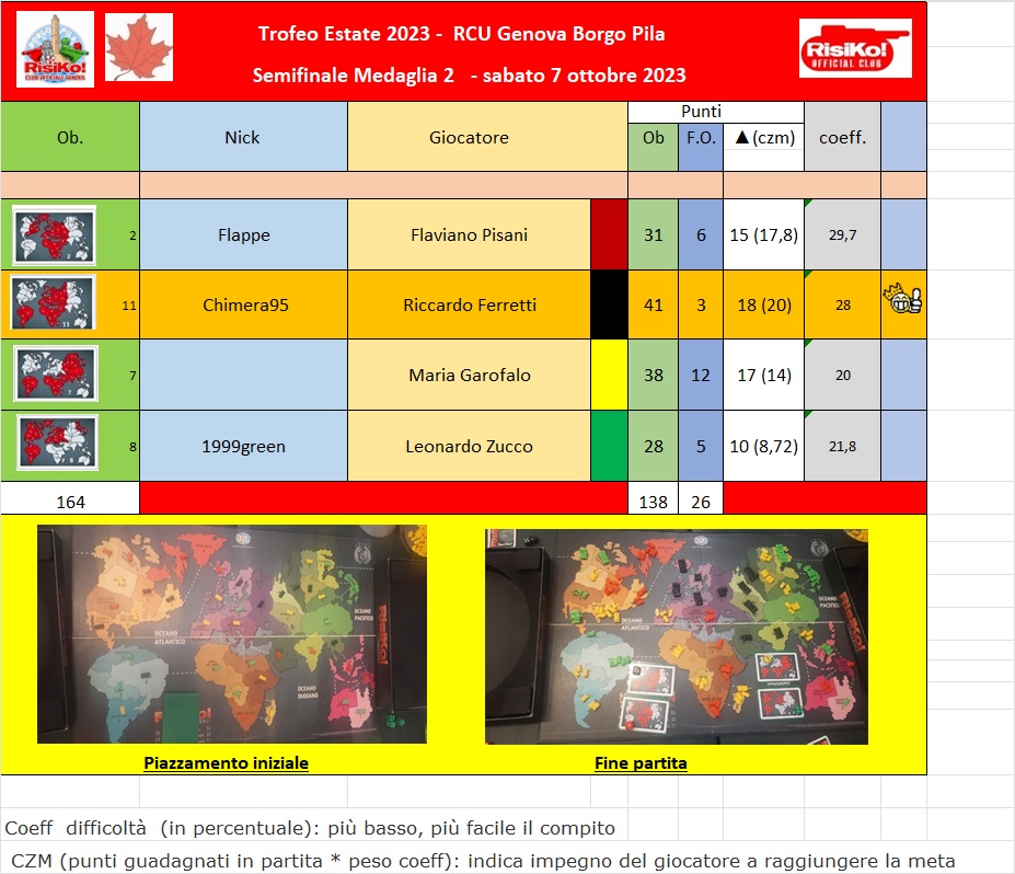 Nome:   Tavolo semifinale 2 medaglia 07102023.jpg
Visite:  53
Grandezza:  221.1 KB