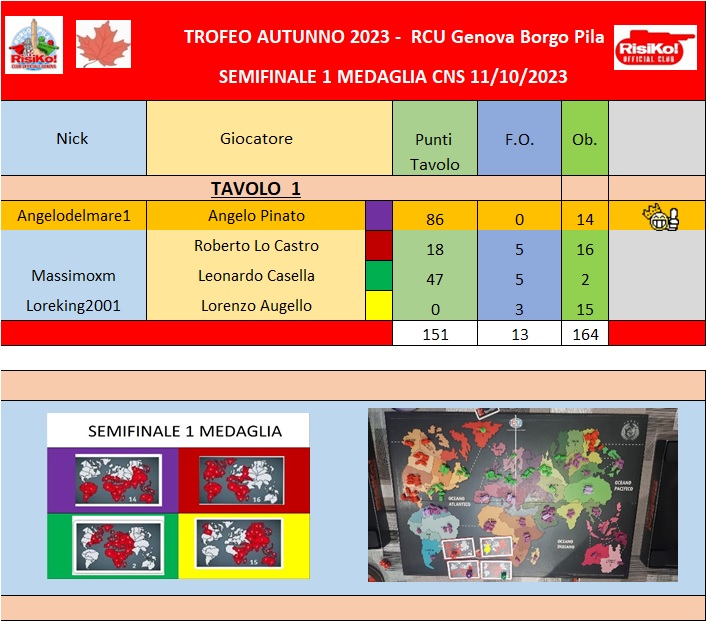 Nome:   Tavolo semifinale 1 medaglia 11102023.jpg
Visite:  46
Grandezza:  144.0 KB