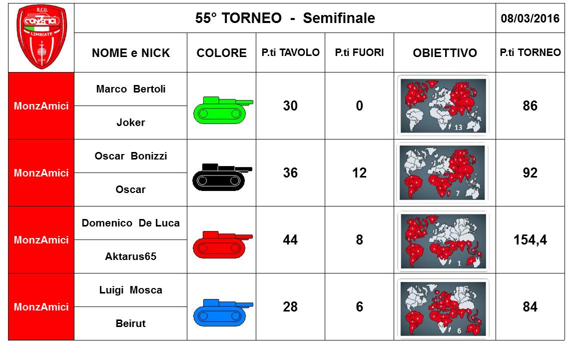 Nome:   Semifinale.jpg
Visite:  126
Grandezza:  89.5 KB