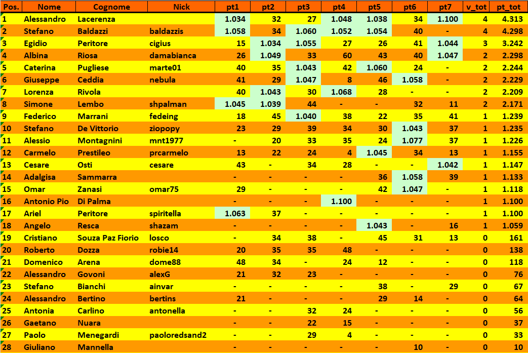 Nome:   20201020cla.png
Visite:  283
Grandezza:  55.9 KB