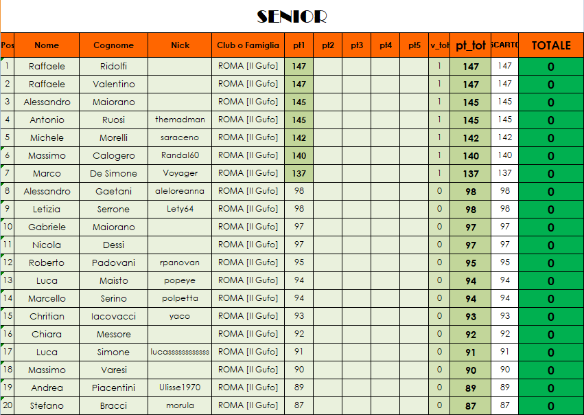 Nome:   classifica SENIOR A.PNG
Visite:  436
Grandezza:  71.0 KB