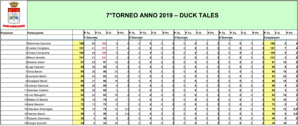 Nome:   Cattura 1 giornata class.JPG
Visite:  288
Grandezza:  122.5 KB