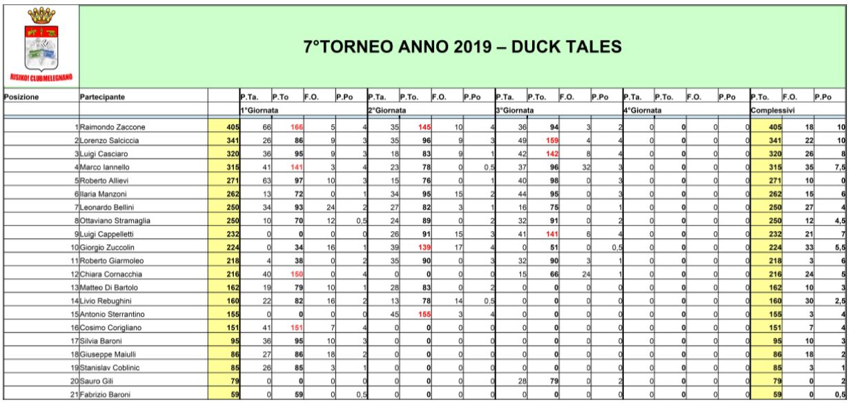 Nome:   Cattura 3 giornata class.JPG
Visite:  252
Grandezza:  142.5 KB