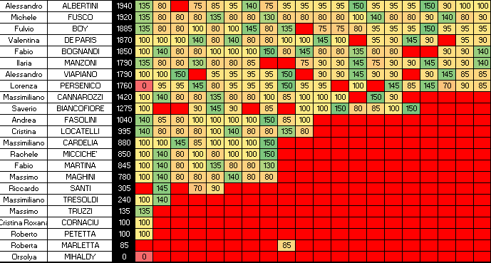 Nome:   SINGOLI 20C.png
Visite:  118
Grandezza:  19.3 KB