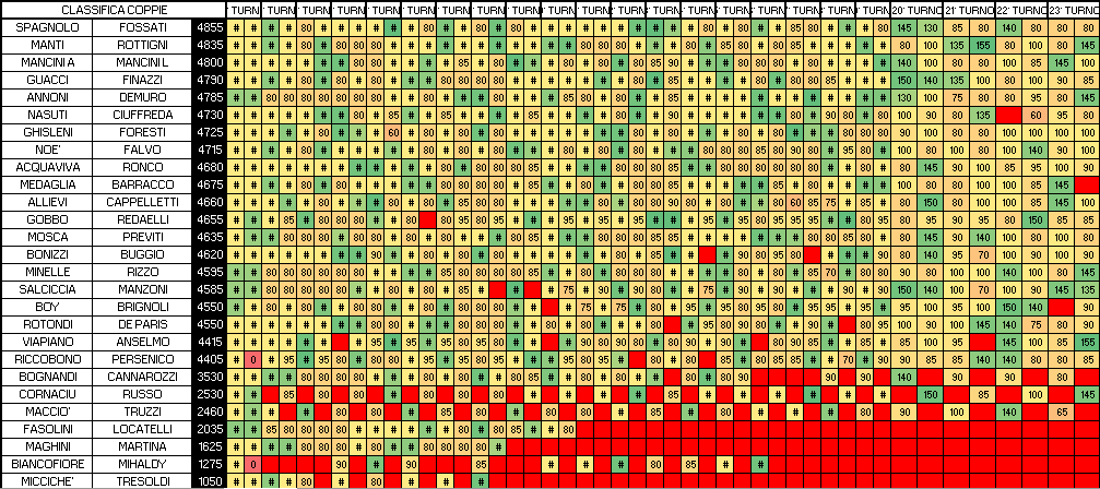 Nome:   COPPIE 23.png
Visite:  150
Grandezza:  35.9 KB