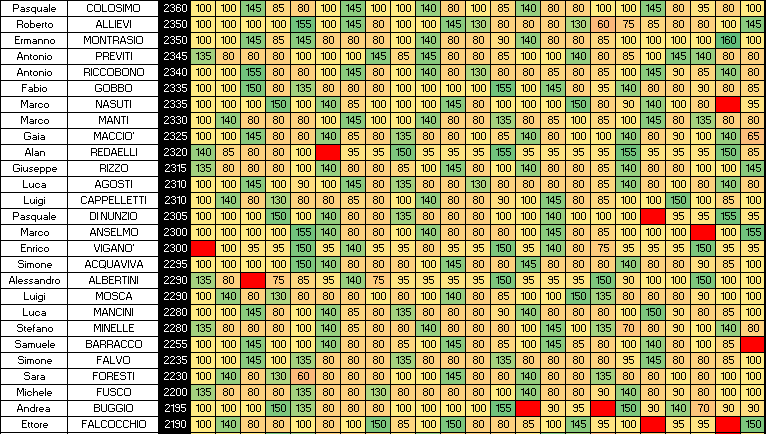 Nome:   SINGOLI 23B.png
Visite:  185
Grandezza:  31.3 KB