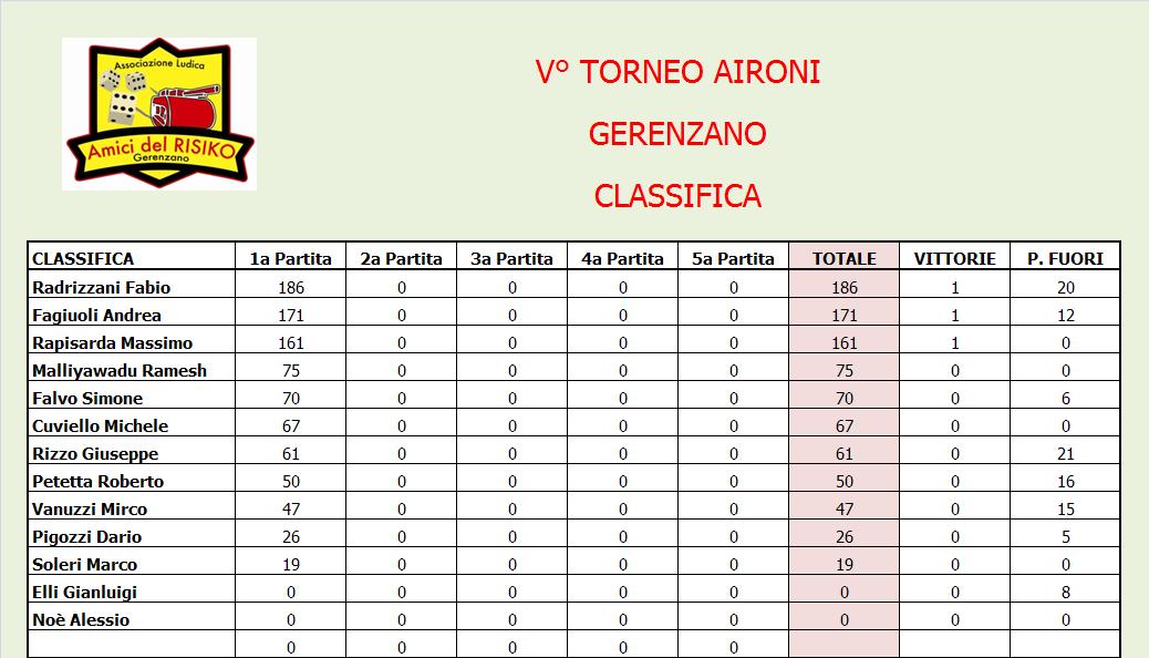 Nome:   Classifica.JPG
Visite:  120
Grandezza:  99.9 KB