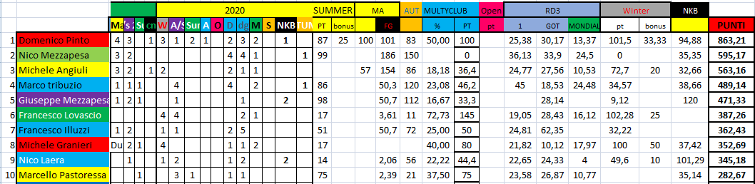 Nome:   #PANZERrANKING2020_45.png
Visite:  115
Grandezza:  40.5 KB