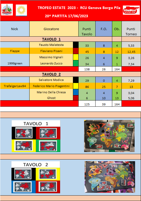 Nome:   tavoli 20^ partita.png
Visite:  95
Grandezza:  207.1 KB