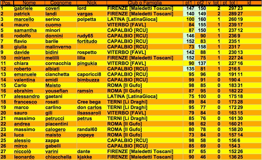 Nome:   classifica j.jpg
Visite:  191
Grandezza:  280.7 KB