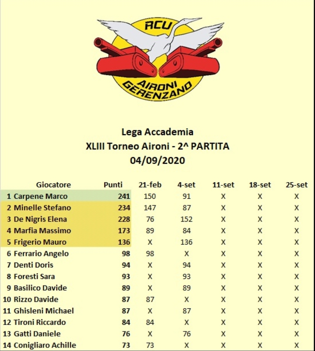 Nome:   Classifica C.jpg
Visite:  107
Grandezza:  408.0 KB