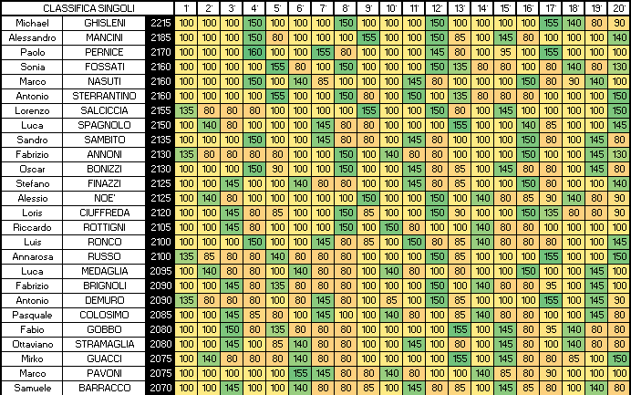 Nome:   SINGOLI 20A.png
Visite:  125
Grandezza:  28.4 KB