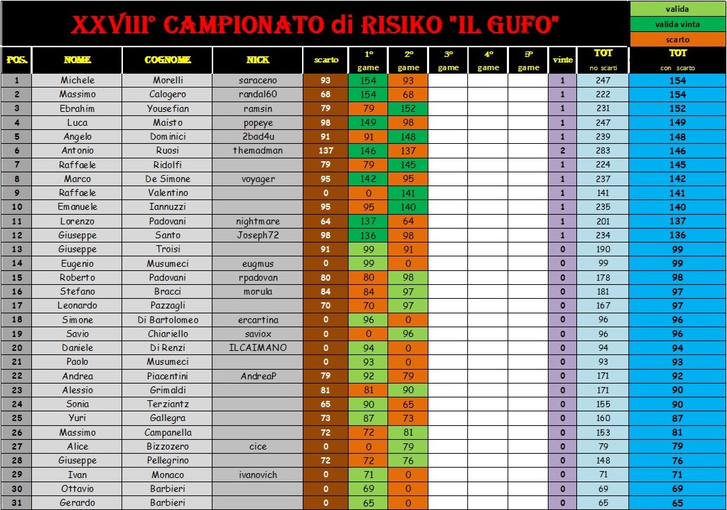 Nome:   class con scarto.jpg
Visite:  408
Grandezza:  246.7 KB