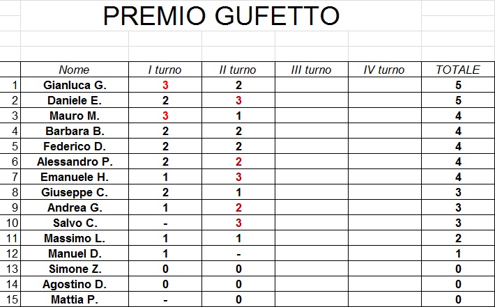 Nome:   Premio Gufetto 2 turno.jpg
Visite:  105
Grandezza:  99.7 KB