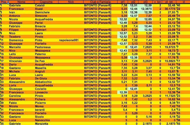 Nome:   classifica_terza_giornata.jpg
Visite:  187
Grandezza:  82.5 KB