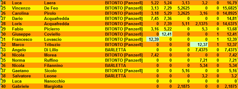 Nome:   classifica_turno_4_2.PNG
Visite:  256
Grandezza:  27.6 KB