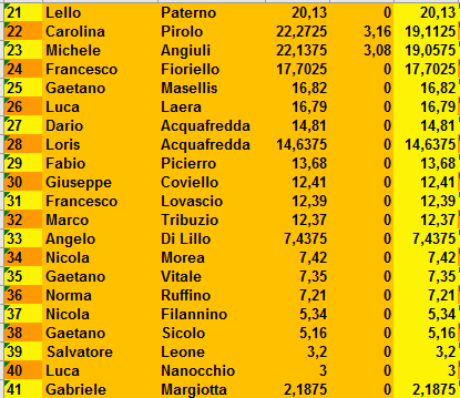 Nome:   classifica_effettiva_turno_5_2_.PNG
Visite:  170
Grandezza:  24.0 KB