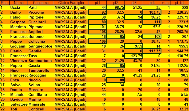 Nome:   Classifica integrale.jpg
Visite:  235
Grandezza:  317.8 KB