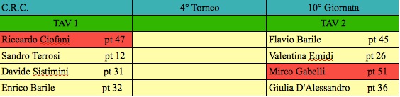 Nome:   decima giornata j.jpg
Visite:  104
Grandezza:  32.6 KB