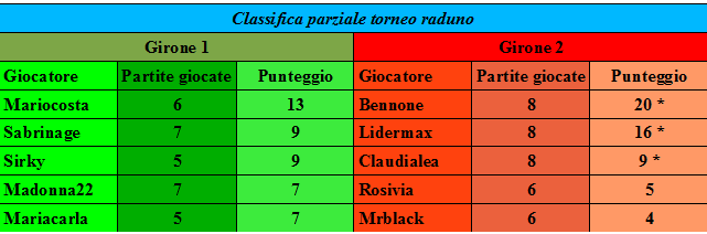 Nome:   class34.png
Visite:  115
Grandezza:  13.7 KB